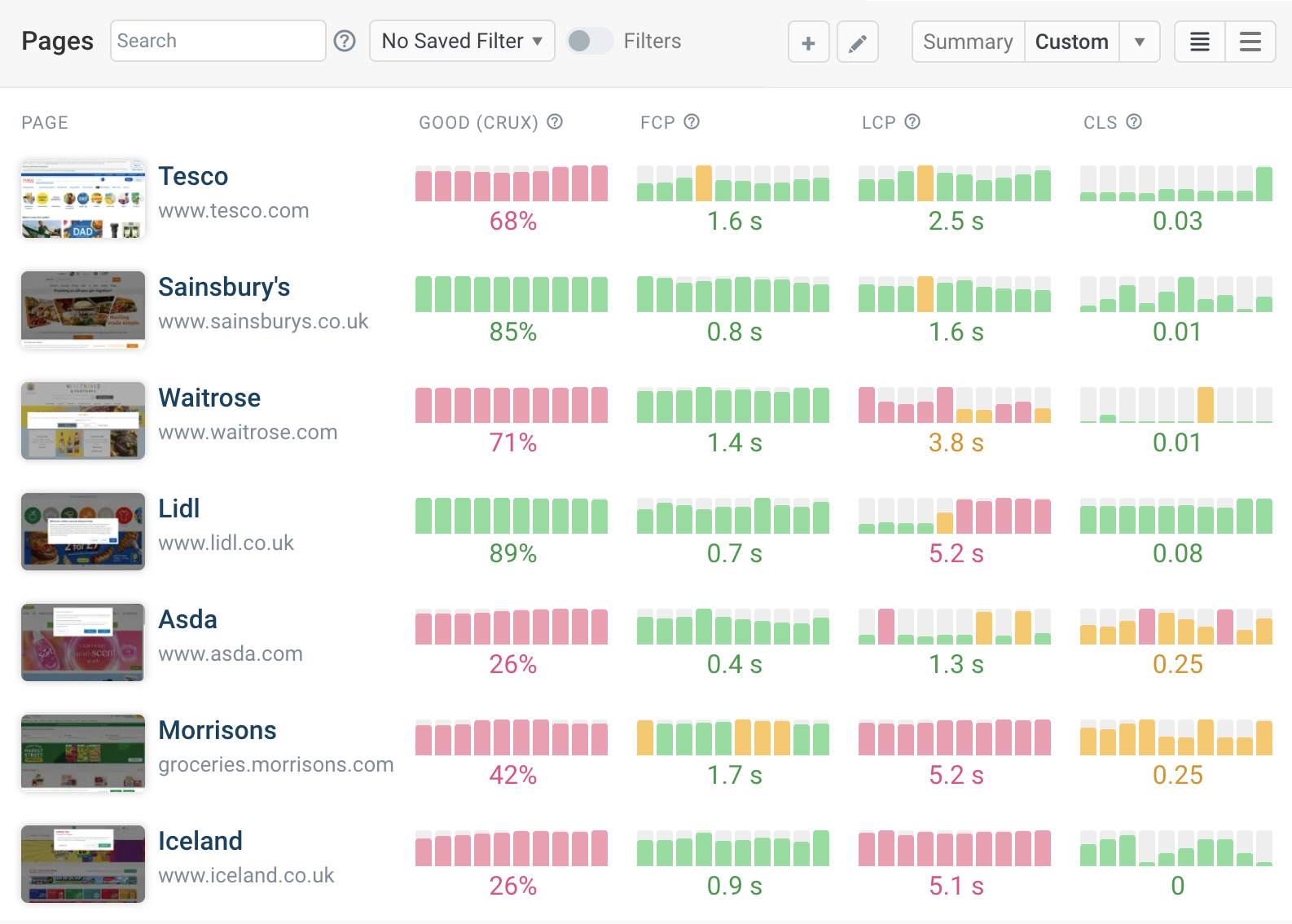 Front-end web performance monitoring dashboard