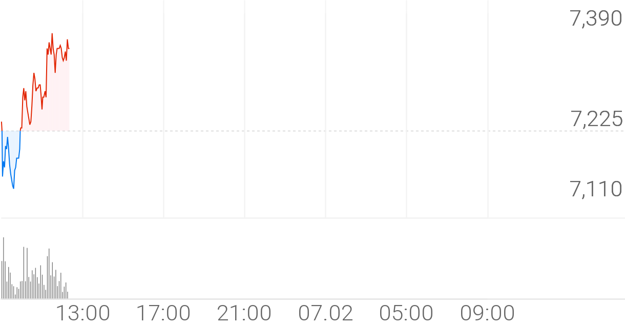 1일