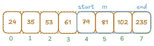 new search space shown with start, end and middle indices