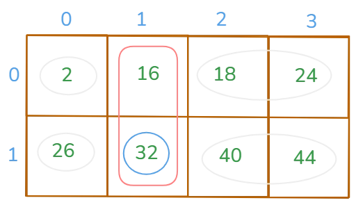 matrix with each of the parts shown