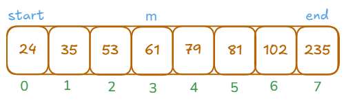 array image showing start, end and middle elements