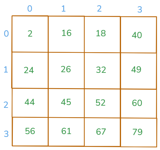 another sample matrix