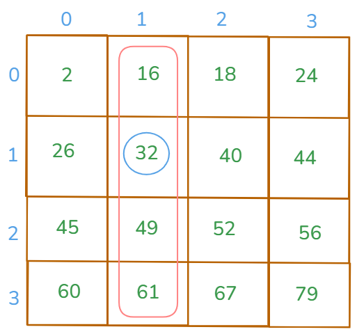highlighted column in matrix