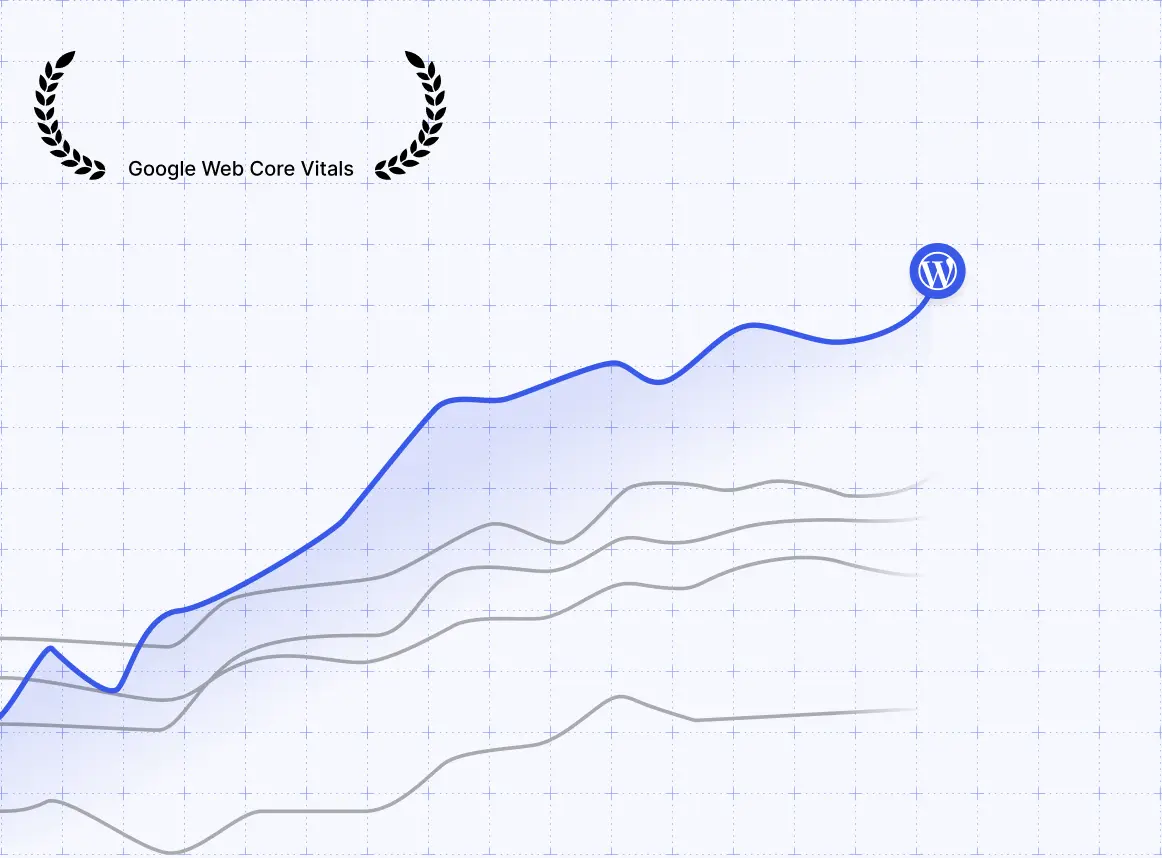 Best Core web vitals score